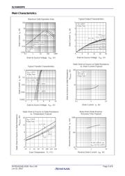 RJK6002DPE-00#J3 datasheet.datasheet_page 3