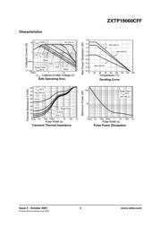 ZXTP19060CFFTA 数据规格书 3