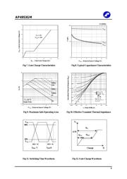 AP4953GM datasheet.datasheet_page 4