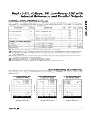 MAX1183ECM+ datasheet.datasheet_page 5