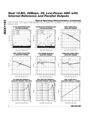 MAX1183ECM+ datasheet.datasheet_page 6