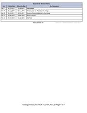 ADN2830ACPZ32 数据规格书 4