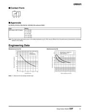 D2F-01FL306-T datasheet.datasheet_page 3