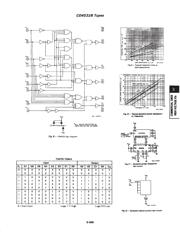 CD4532BF3A datasheet.datasheet_page 3