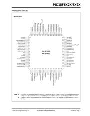 PIC18LF8621IPT datasheet.datasheet_page 5