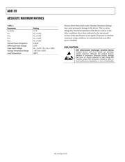 AD8159ASVZ datasheet.datasheet_page 4