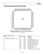 AD8159ASVZ datasheet.datasheet_page 5