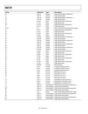 AD8159ASVZ datasheet.datasheet_page 6