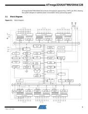 AT90USB647 datasheet.datasheet_page 5