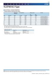 VLCF4018T-2R2N1R4-2 datasheet.datasheet_page 6