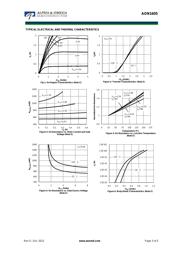 AON1605 datasheet.datasheet_page 3