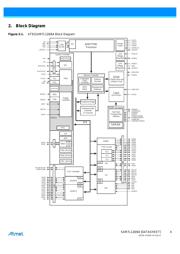 AT91SAM7L128-AU datasheet.datasheet_page 4