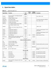 AT91SAM7L128-AU datasheet.datasheet_page 5