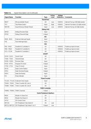 AT91SAM7L128-AU datasheet.datasheet_page 6