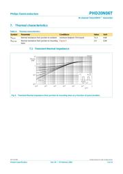 PHD20N06T datasheet.datasheet_page 4