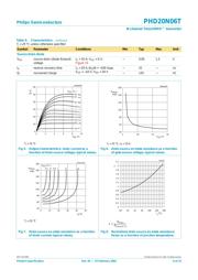 PHD20N06T datasheet.datasheet_page 6