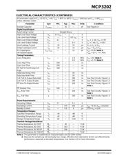 MCP3202 datasheet.datasheet_page 3