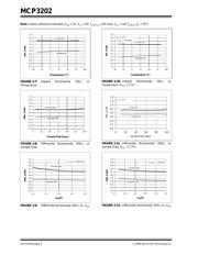 MCP3202 datasheet.datasheet_page 6