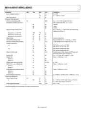 AD5452YRM-REEL7 datasheet.datasheet_page 4