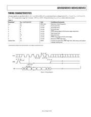 AD5452YRM-REEL7 datasheet.datasheet_page 5