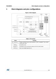 VNLD5090-E datasheet.datasheet_page 5