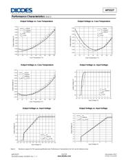 AP2127K-1.2TRG1 datasheet.datasheet_page 6