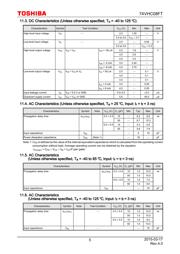 74VHC08FT datasheet.datasheet_page 5