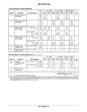 M74VHC1GT04DFT1G datasheet.datasheet_page 3