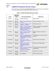 LAN83C185-JT datasheet.datasheet_page 3