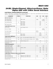 MAX11202BEUB+ datasheet.datasheet_page 3