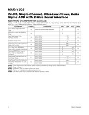 MAX11202BEUB+ datasheet.datasheet_page 4