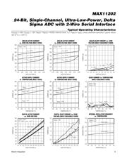 MAX11202BEUB+ datasheet.datasheet_page 5