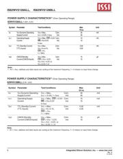 IS62WV5128BLL-55T2LI datasheet.datasheet_page 6