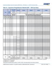 C0603C221J5GAC3121 datasheet.datasheet_page 5