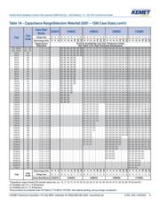 C0805C101J2GAC3123 datasheet.datasheet_page 6