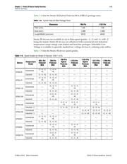 EP3SE50F484C2N datasheet.datasheet_page 5