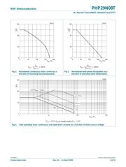 PHP29N08T,127 datasheet.datasheet_page 3