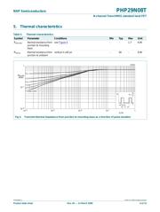 PHP29N08T,127 datasheet.datasheet_page 4