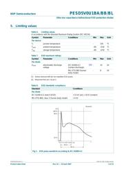 PESD5V0U1BL,315 datasheet.datasheet_page 4