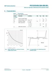 PESD5V0U1BL,315 datasheet.datasheet_page 5