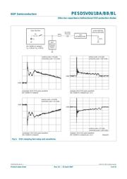 PESD5V0U1BL,315 datasheet.datasheet_page 6