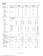 AD8220WARMZ-RL datasheet.datasheet_page 4