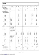 AD8220WARMZ-RL datasheet.datasheet_page 6