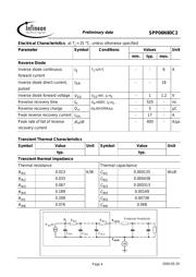 SPP06N80C2 datasheet.datasheet_page 4