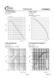 SPP06N80C2 datasheet.datasheet_page 5