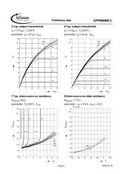 SPP06N80C2 datasheet.datasheet_page 6