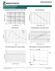 RCLAMP0524J.TCT datasheet.datasheet_page 3