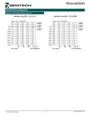 RCLAMP0524J.TCT datasheet.datasheet_page 4