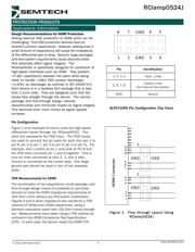 RCLAMP0524J.TCT datasheet.datasheet_page 5