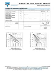 40TPS12PBF datasheet.datasheet_page 3